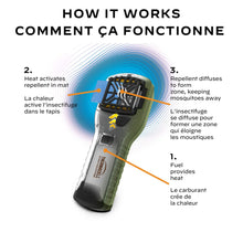 Load image into Gallery viewer, Thermacell Mosquito Area Repellent
